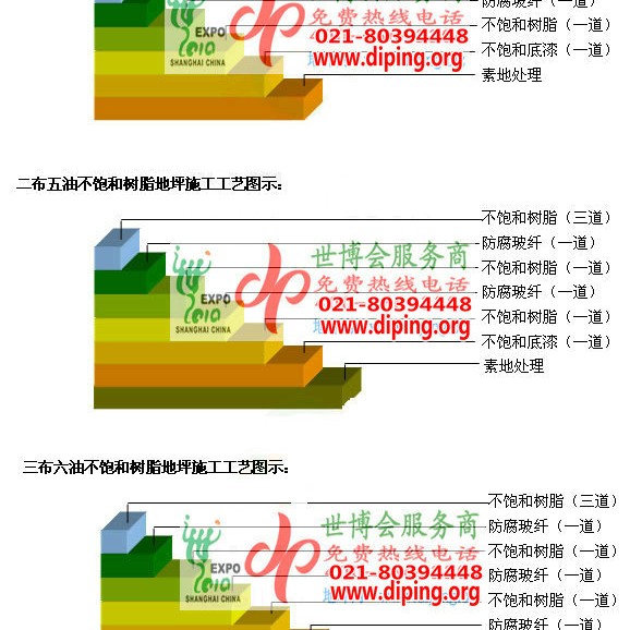 郴州不饱和树脂地坪，不饱和树脂防腐地坪,防腐蚀地坪施工厂家产品图2